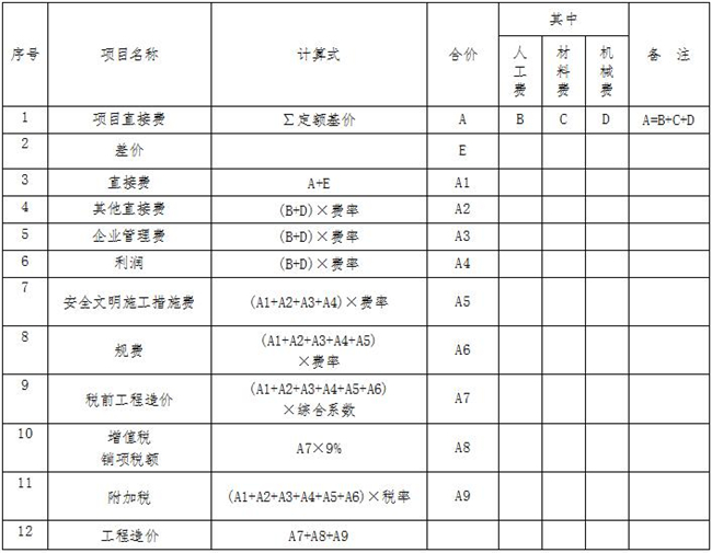 星空体育中国官方网站-登录入口造价,中昕国际