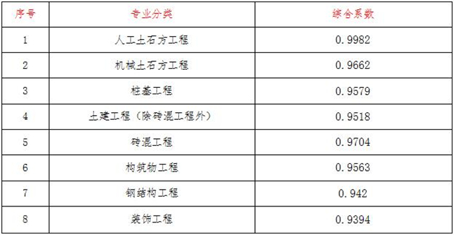 星空体育中国官方网站-登录入口造价,星空体育中国官方网站-登录入口