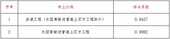 星空体育中国官方网站-登录入口造价,星空体育中国官方网站-登录入口