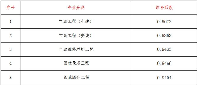 星空体育中国官方网站-登录入口造价,星空体育中国官方网站-登录入口