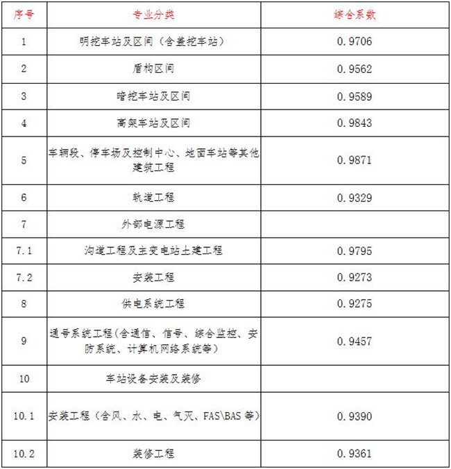 星空体育中国官方网站-登录入口造价,星空体育中国官方网站-登录入口