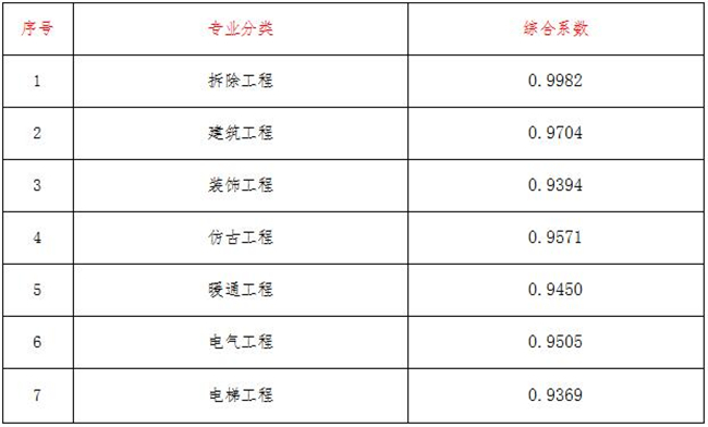 星空体育中国官方网站-登录入口造价,星空体育中国官方网站-登录入口